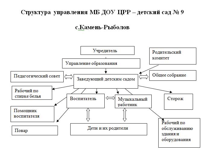 http://ds9.hanka-edu.ru/upload/ds9/information_system_214/0/6/4/4/1/item_6441/information_items_property_3322.jpg